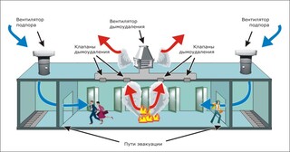 Монтаж системы дымоудаления в Урае в октябре