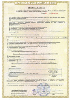 12.03.2015 Урай - ЗАО СиБиСи(Япония) г.Москва. Приложение к сертификату Видеокамеры для систем охранного видеонаблюдения т.м.GANZ. ТР ТС 020/2011